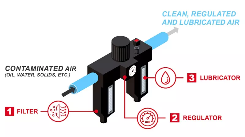 Filtro Lubricador y Regulardor.jpeg